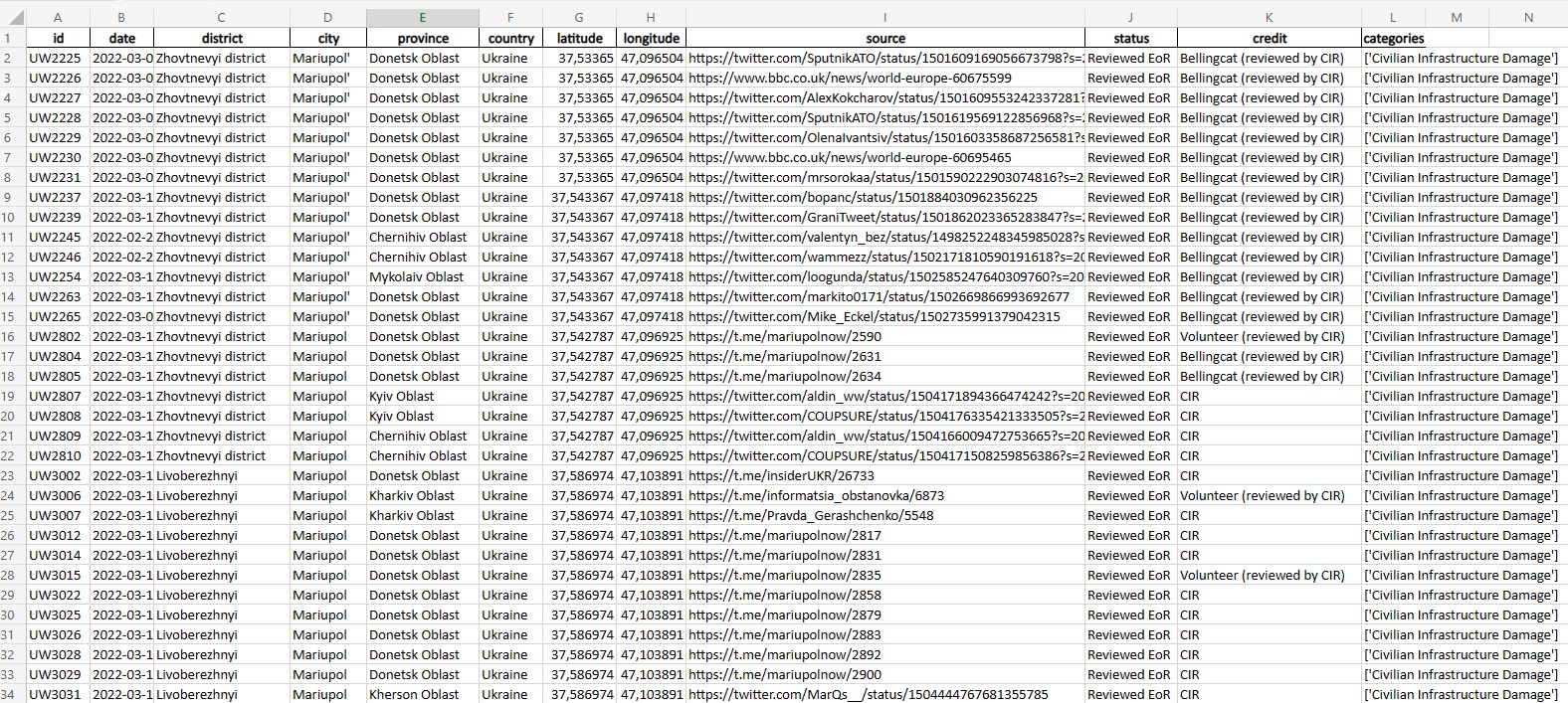 excel output