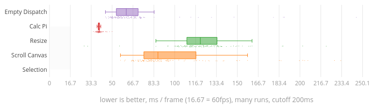 (Chart)