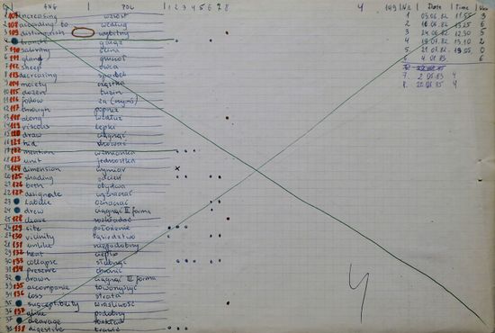 Woz's Lexicon