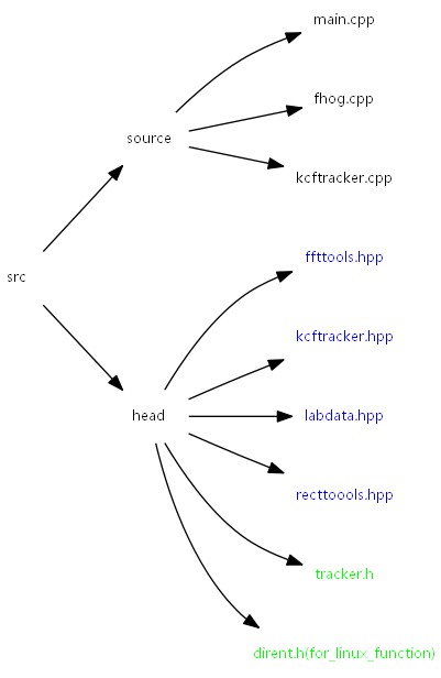 kcf_c++