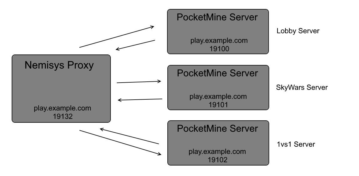 schema