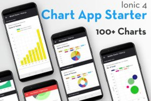Ionic 4 Full Chart App