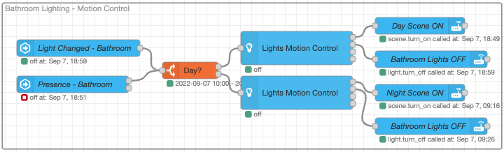 Node-Red Flow