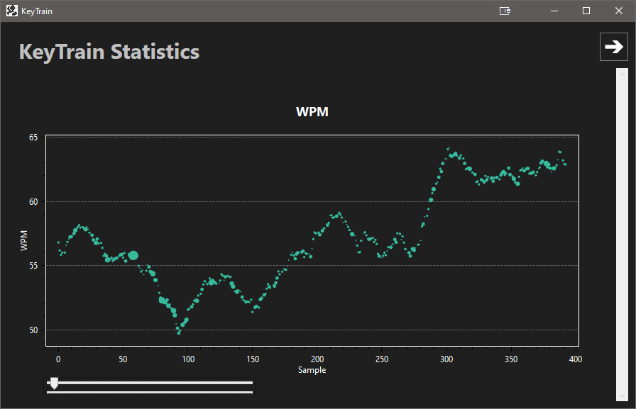 Statistics inspired by keybr.com