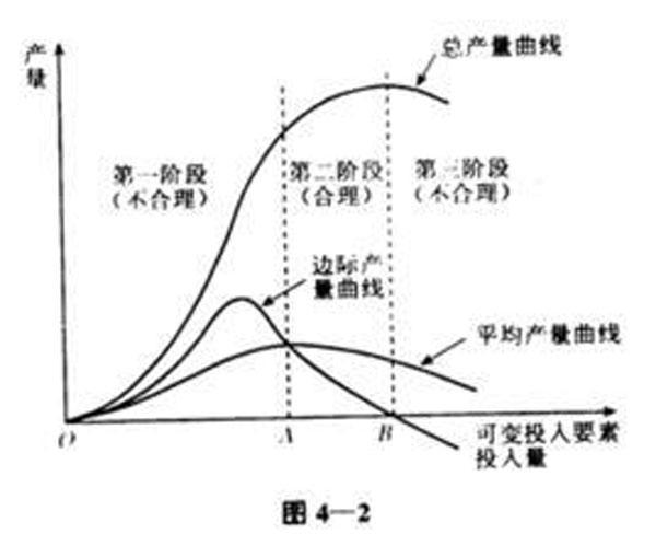 边际效益递减规律- 快懂百科