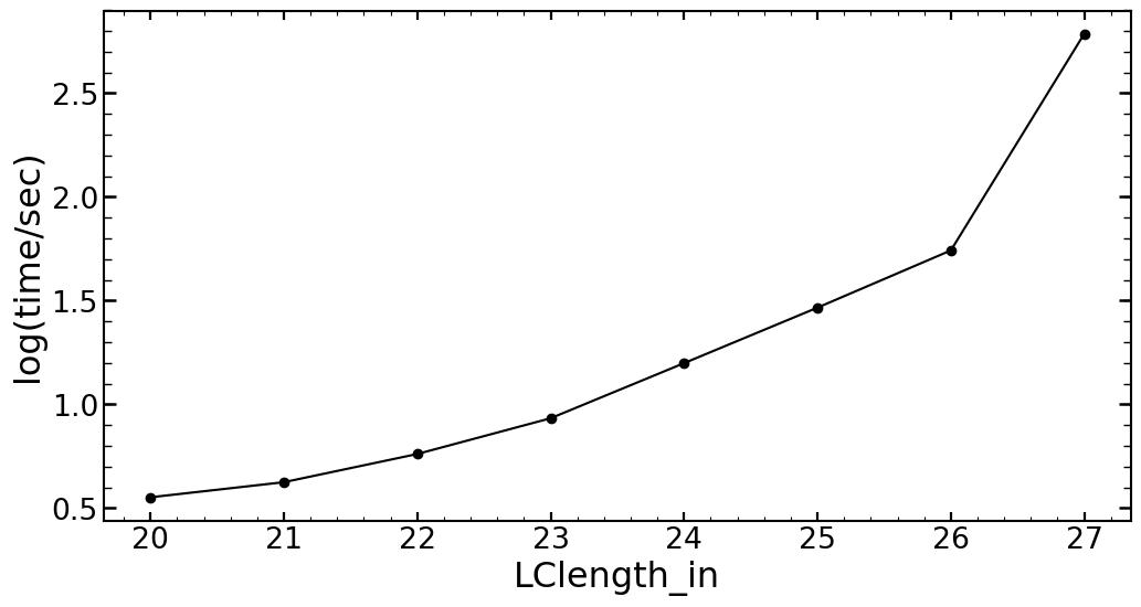 Time needed to generate a single curve