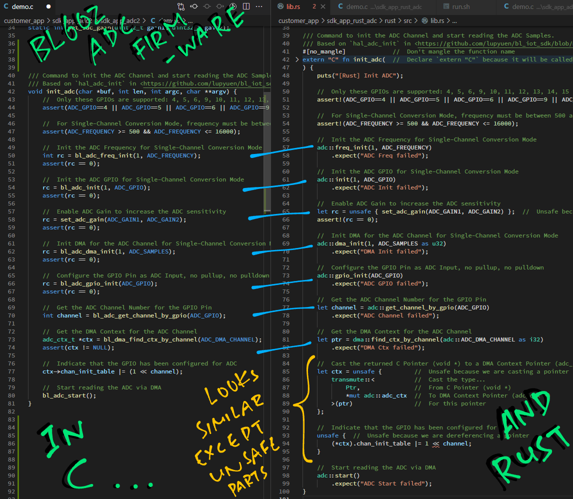 Compare C and Rust