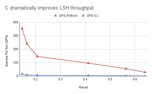 C Implementation of above stats