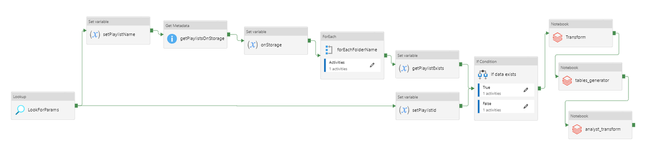 GitHub - deeplip/spotify_app: Spotify API data pipeline · GitHub