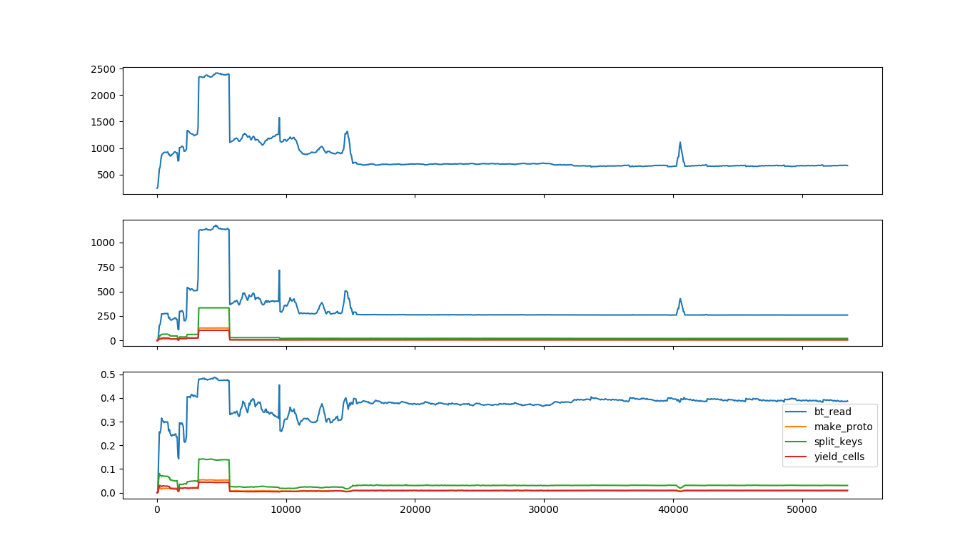 screenshot of split time plot