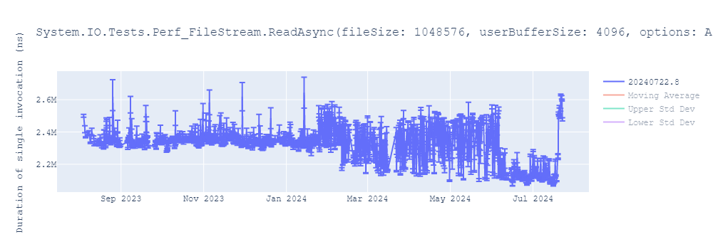 graph