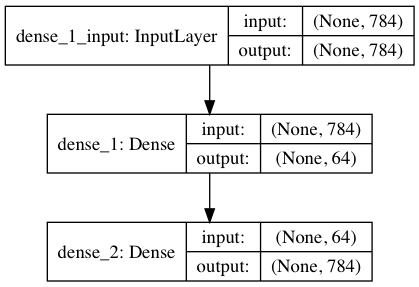 autoencoder