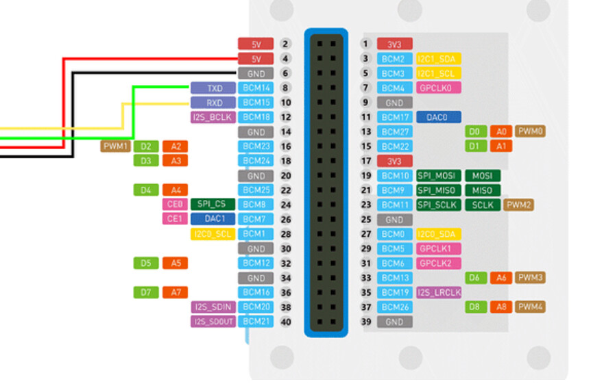 Wiring the TTL Camera to Wio Terminal