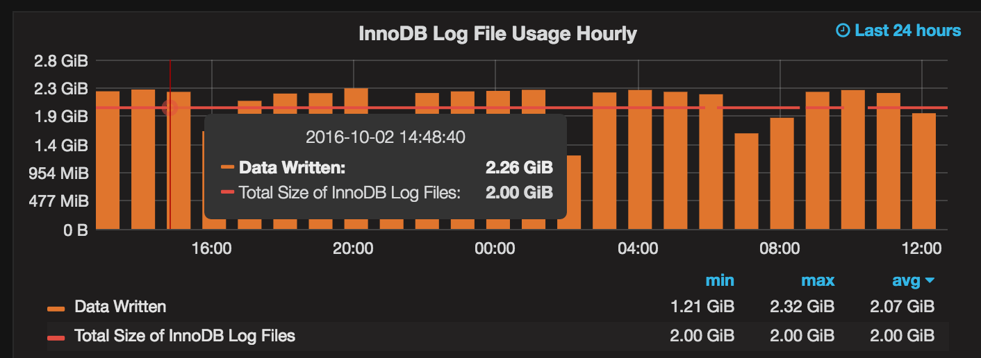 MySQL 5.7 Performance Tuning