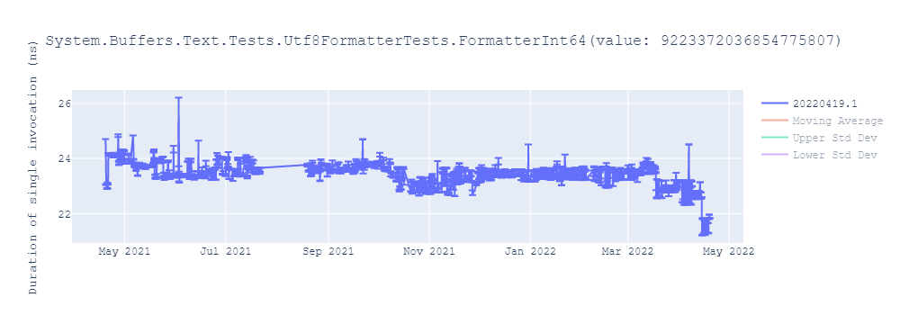 graph