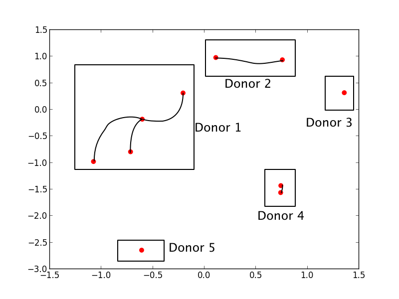 Linked contributions