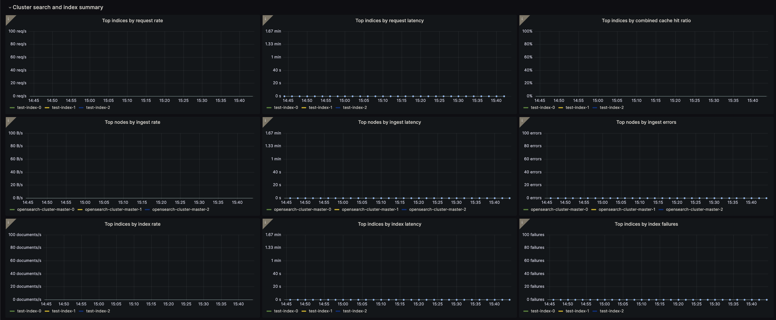 OpenSearch Cluster Overview Dashboard 2