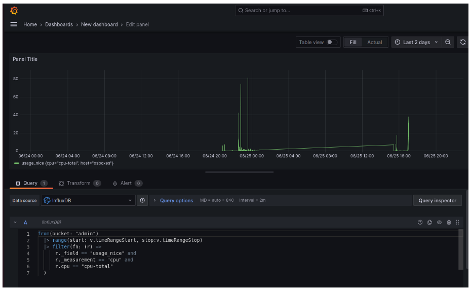 CPU Total Usage