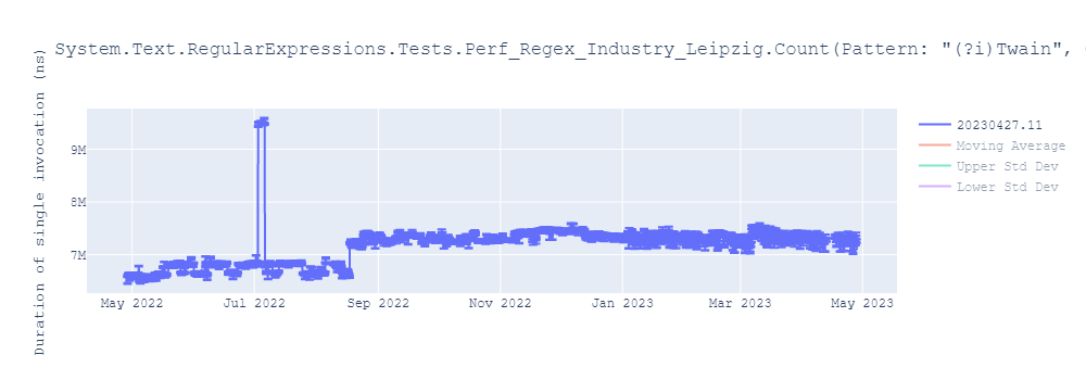 graph