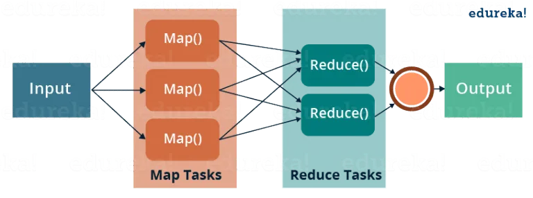 What is MapReduce - MapReduce Tutorial