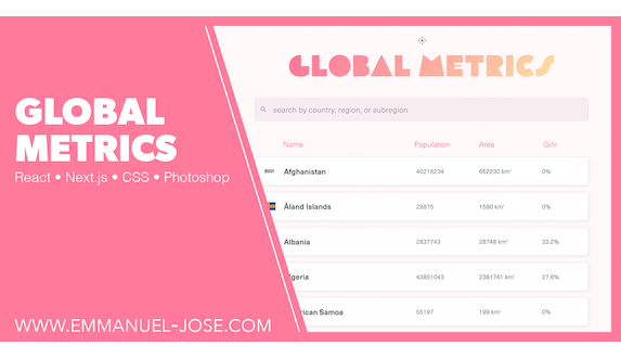 Global Metrics. Click to visit.