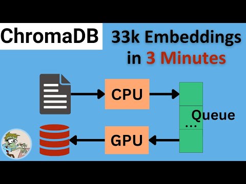 How to Use CUDA and Multiprocessing to Add Records and Embeddings Faster in ChromaDB