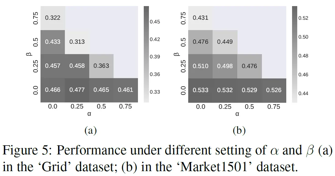 Parameter Sensity