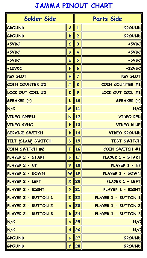 JAMMA Pinout
