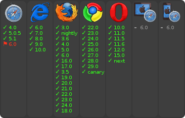 browser support