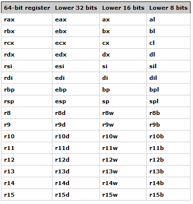 list of registers