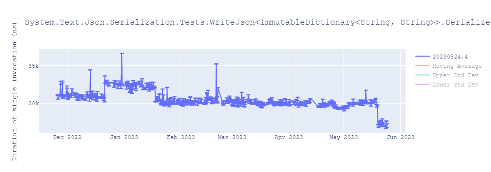 graph