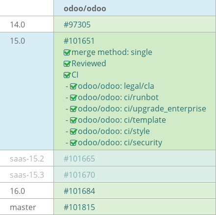 Pull request status dashboard