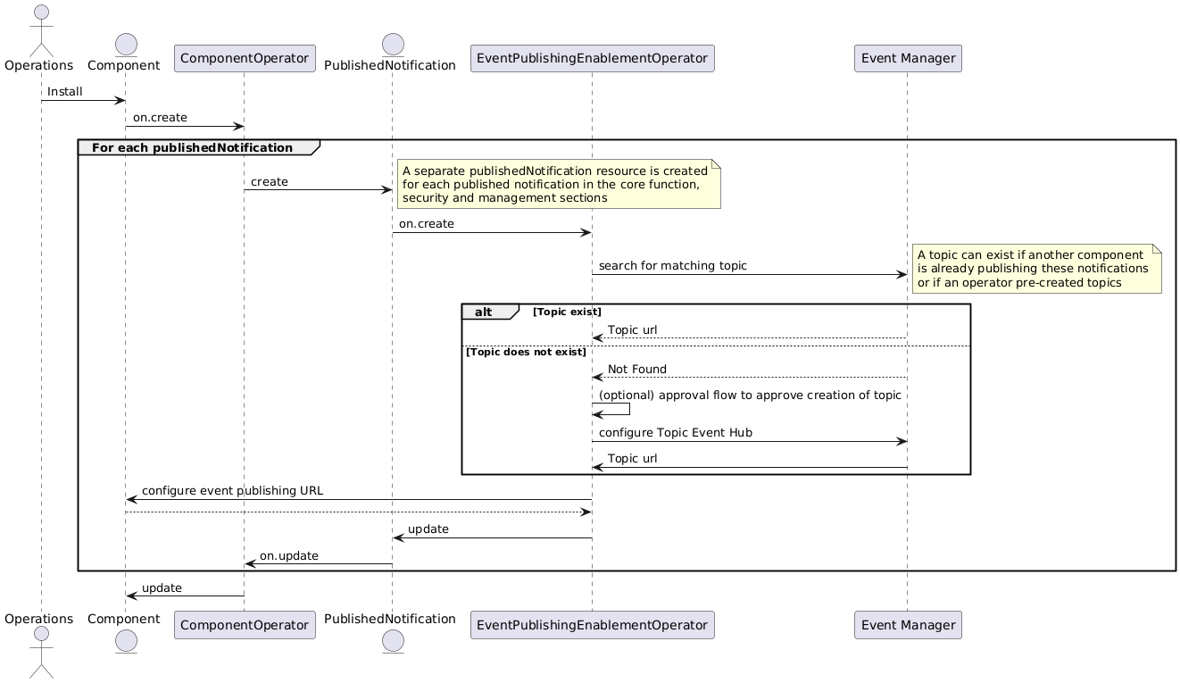 publish-event-create