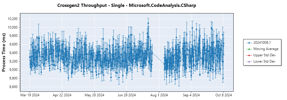 graph