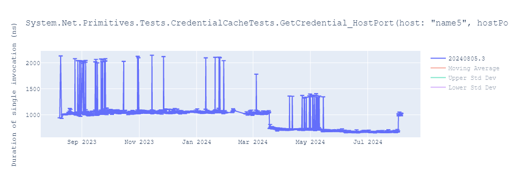 graph