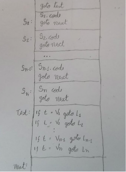 Questão 7 - parte 1