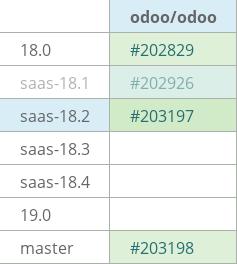 Pull request status dashboard