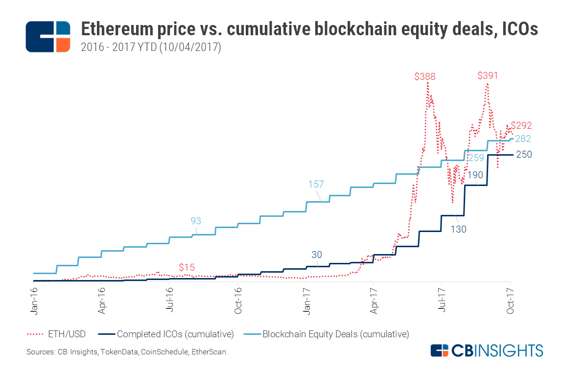 eth