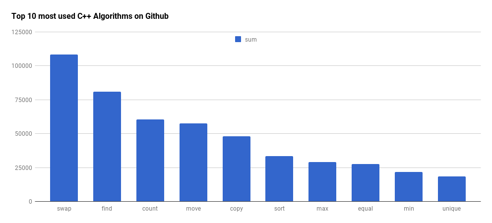 Diagram of top 10 algorithms