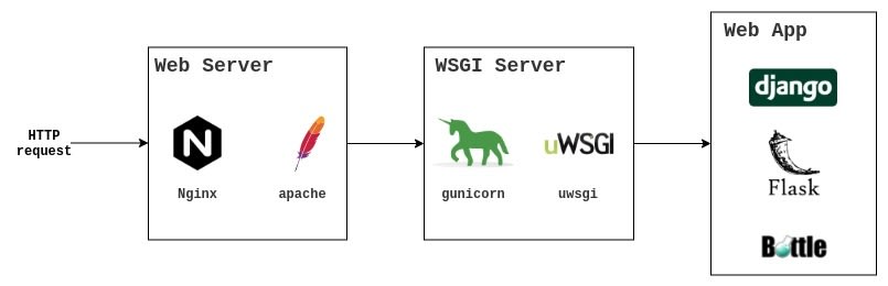 python-wsgi-app