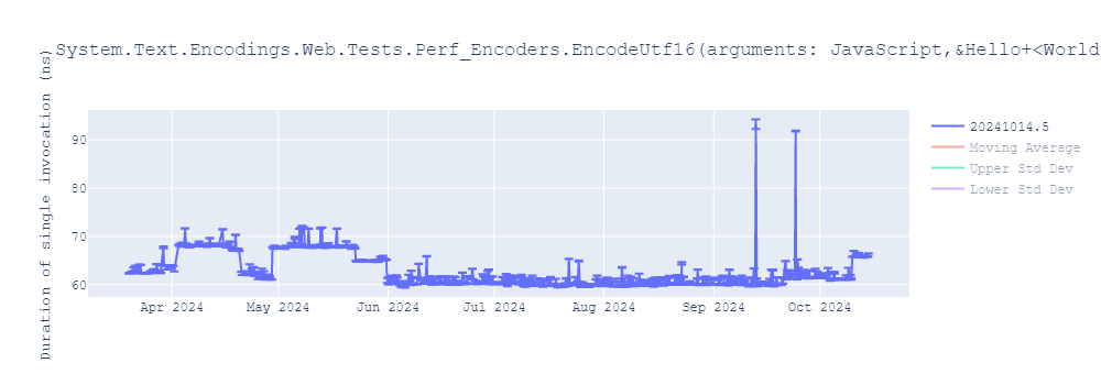 graph