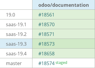 Pull request status dashboard