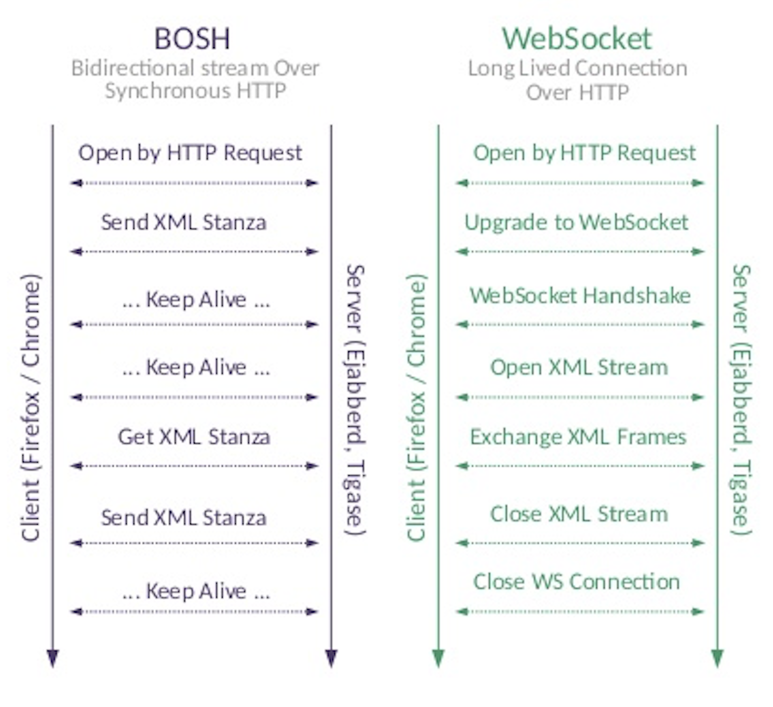 websocket