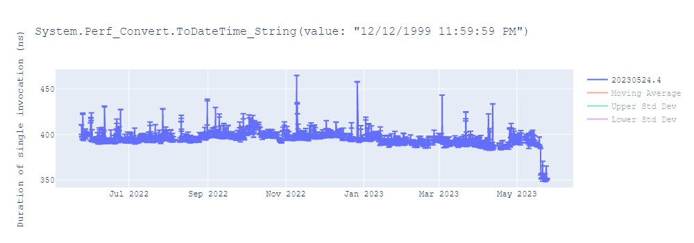 graph