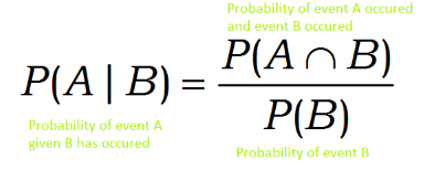 Conditional probability