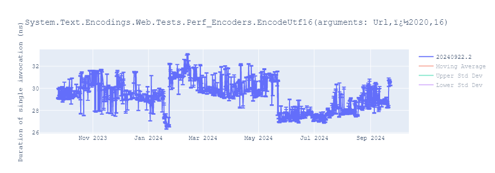 graph