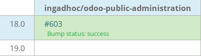 Pull request status dashboard