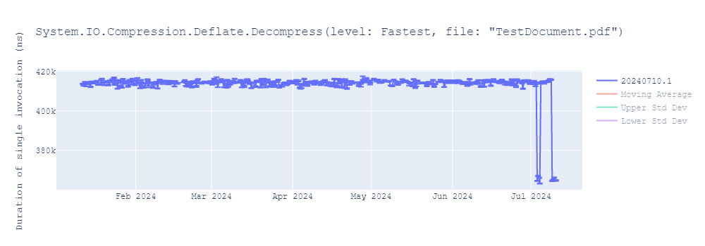 graph