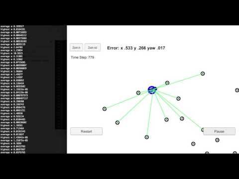 Vehicle Tracking Particle Filter