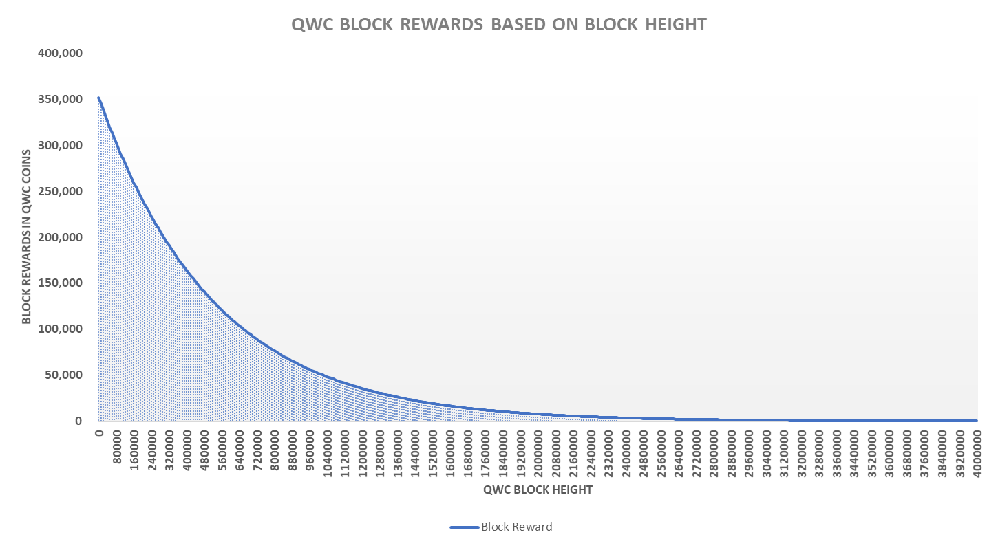 qwertycoin-figure3